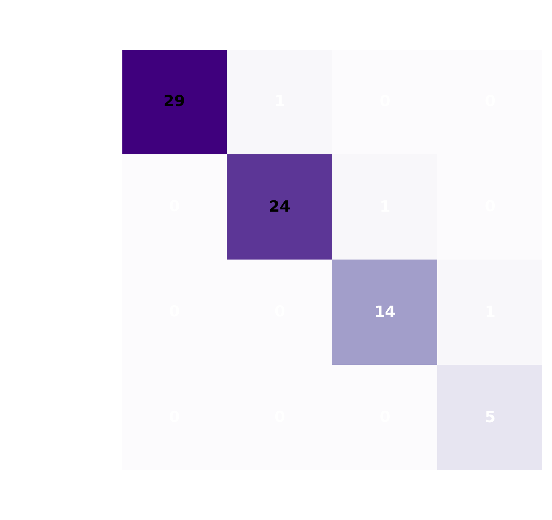 Confusion Matrix