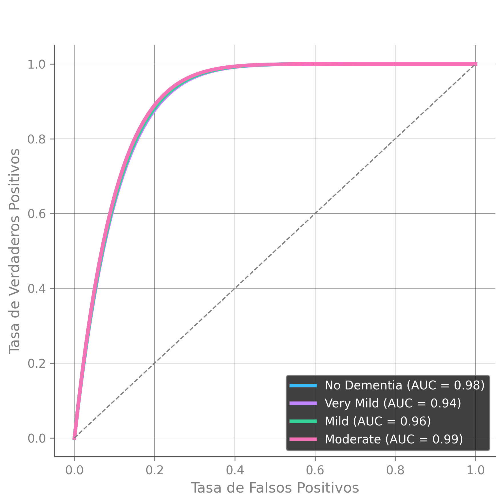 ROC Curves